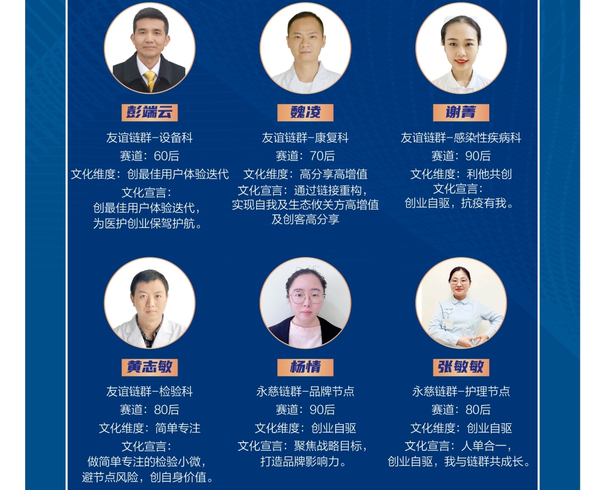 恭喜四川友谊医院四人荣获盈康一生万链七月创客之星