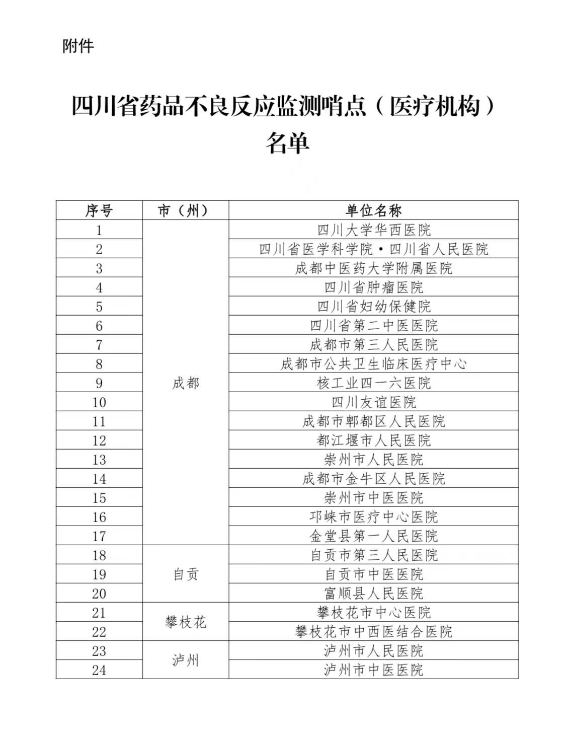 四川友谊医院获批成为四川省药品不良反应监测哨点单位
