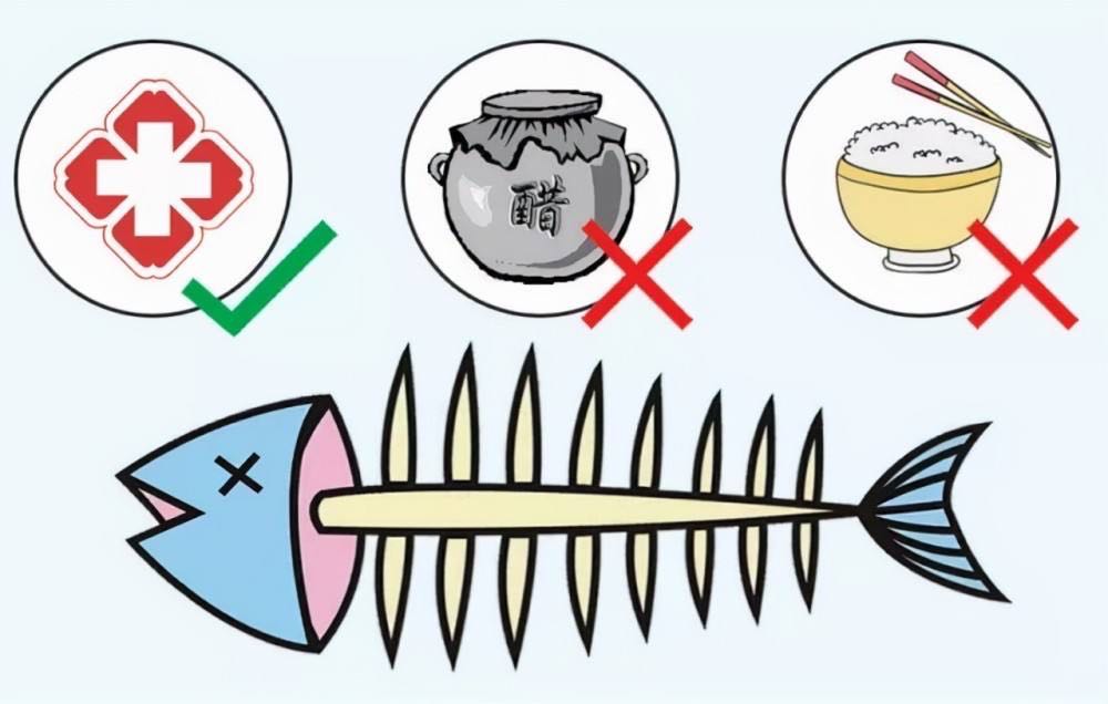 提醒小心鱼刺的图片图片