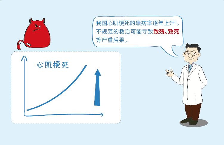 心梗不是老年人的专利！