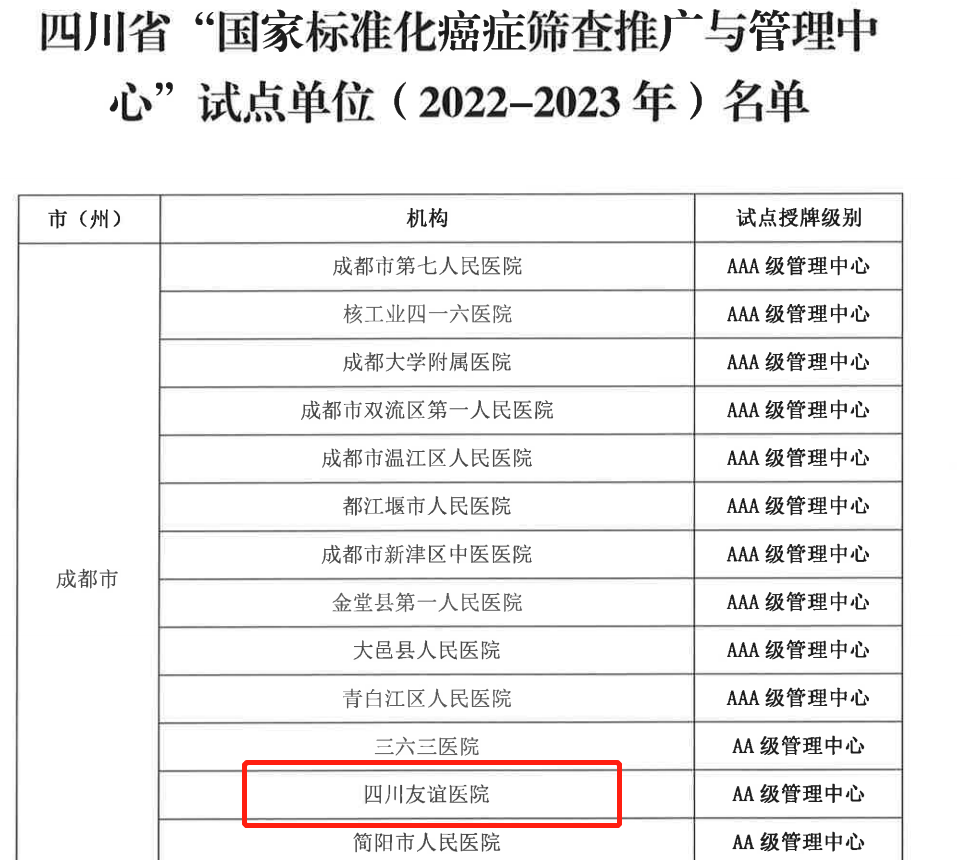 盈康生命旗下四川友谊医院获批“国家标准化癌症筛查AA级管理中心”试点单位