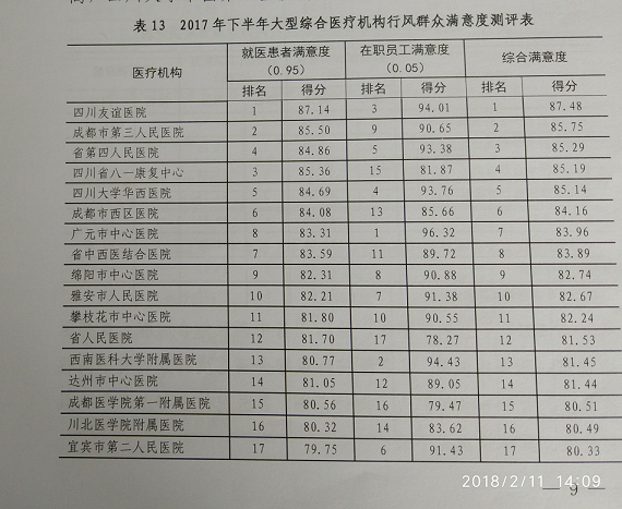 感谢社会各界对四川友谊医院的关注和支持