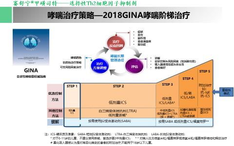 全程规范治疗、实现哮喘0发作