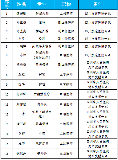 全国肿瘤防治宣传周｜四川友谊医院（锦江区癌症防治中心）肿瘤防治大型义诊活动将于下周二举行