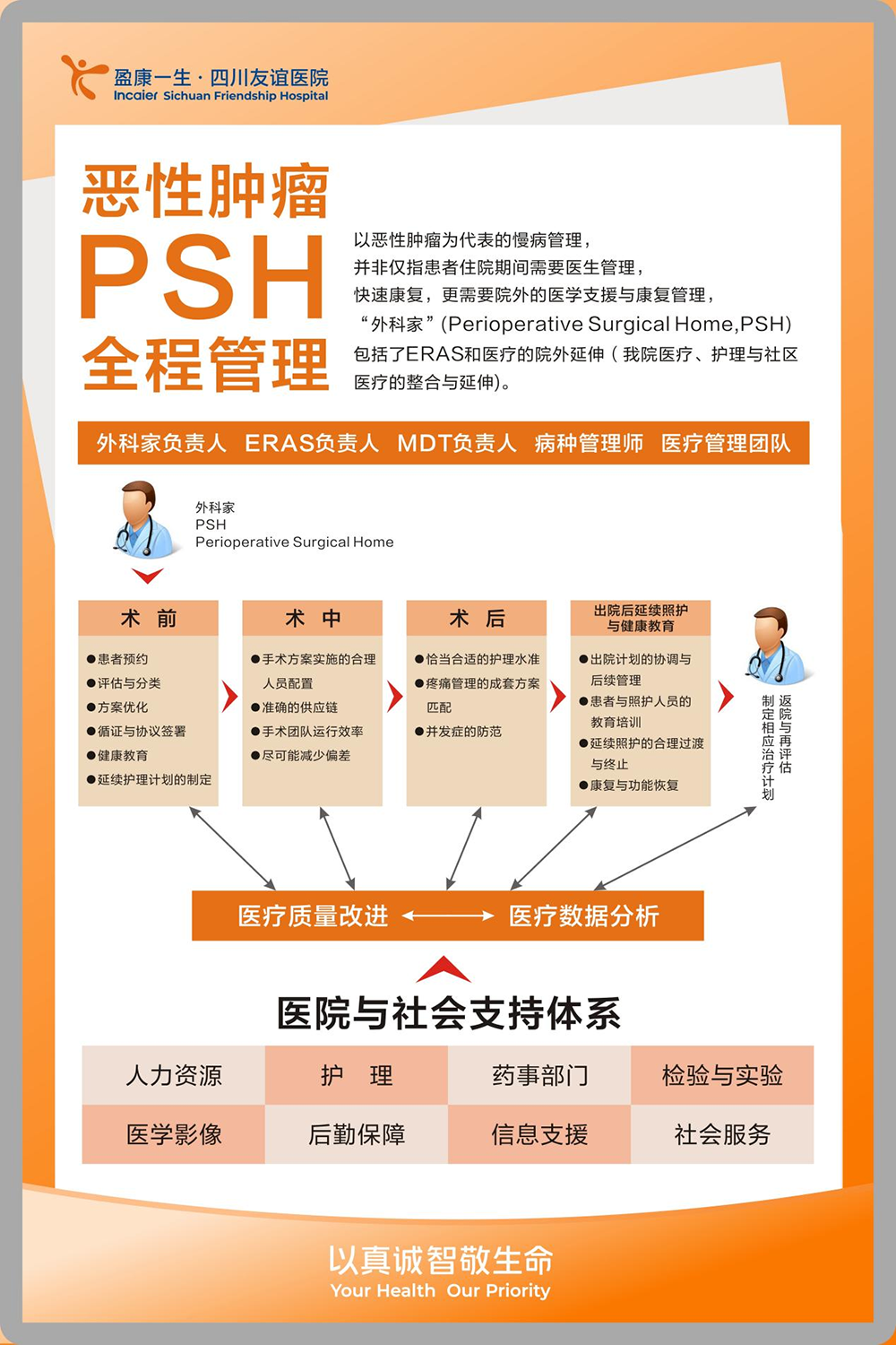 恶性肿瘤PSH全程管理