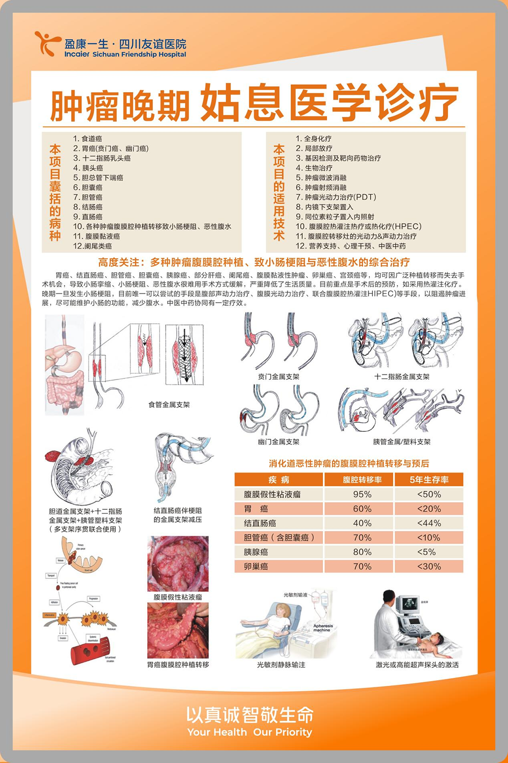 肿瘤晚期姑息医学诊疗