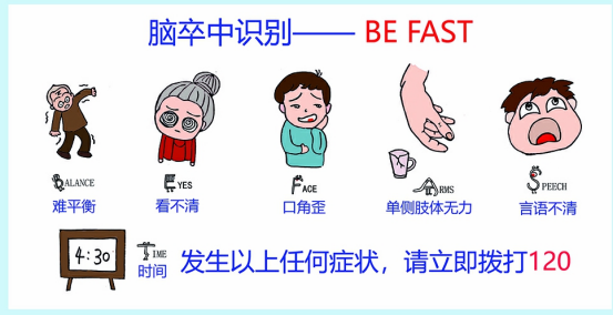 超越溶栓时间窗？脑梗死“机械取栓”带来新希望