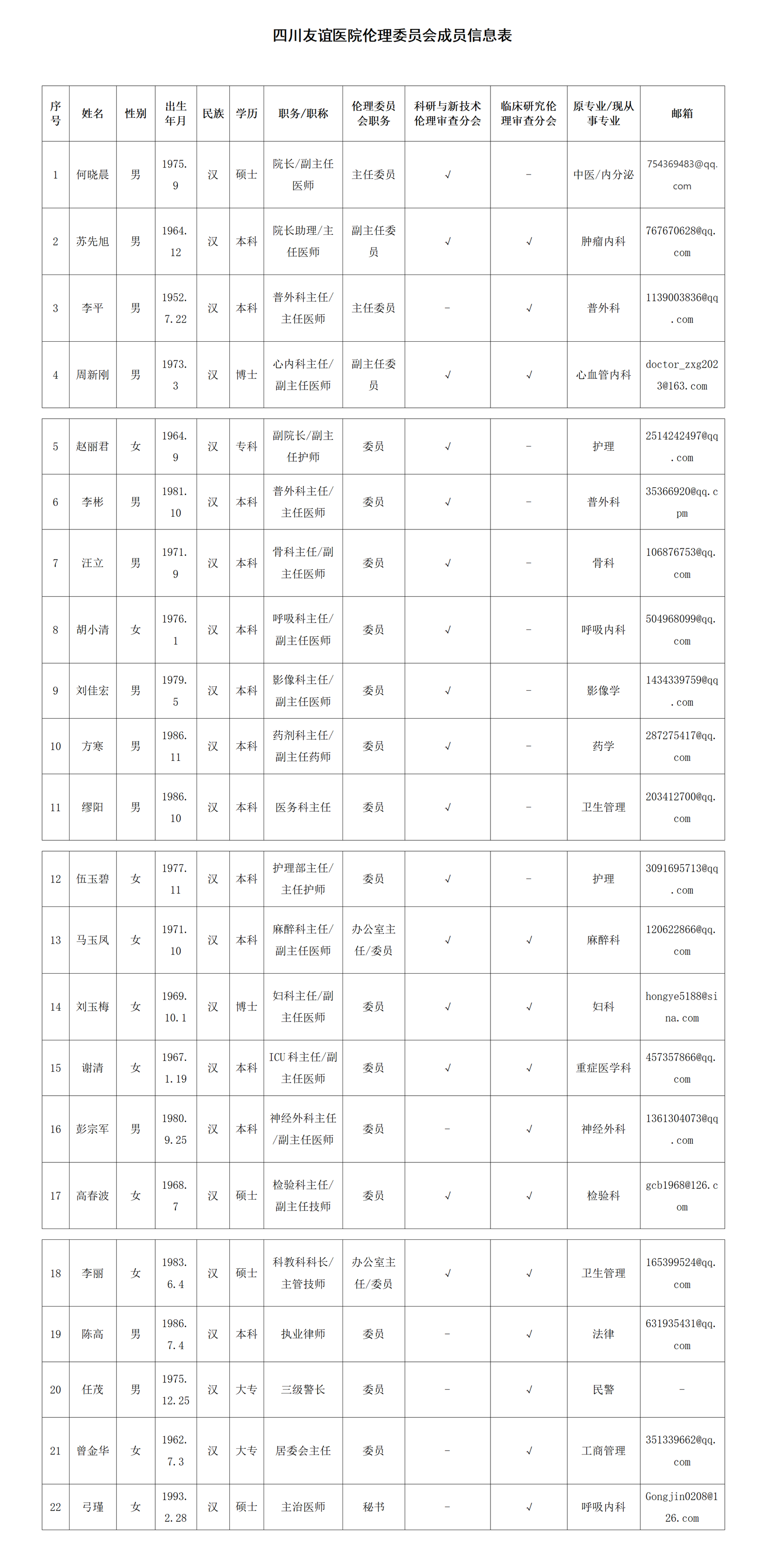 四川友谊医院伦理委员会成员信息表
